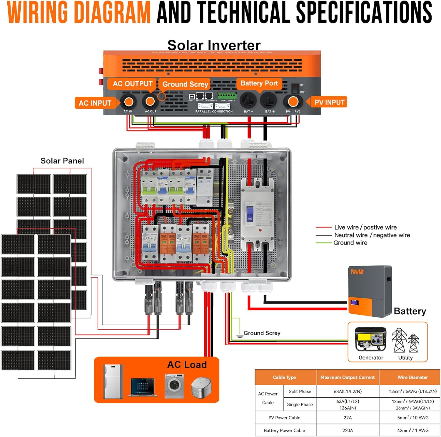 PV Combiner Box 2 String Solar Distribution Box with 25A, 250A DC Circuit Breakers, 63A,125A AC Circuit Breakers, and Surge Protection. Solar PV Breaker Box Perfect for 8K-10KW Solar Inverter Systems