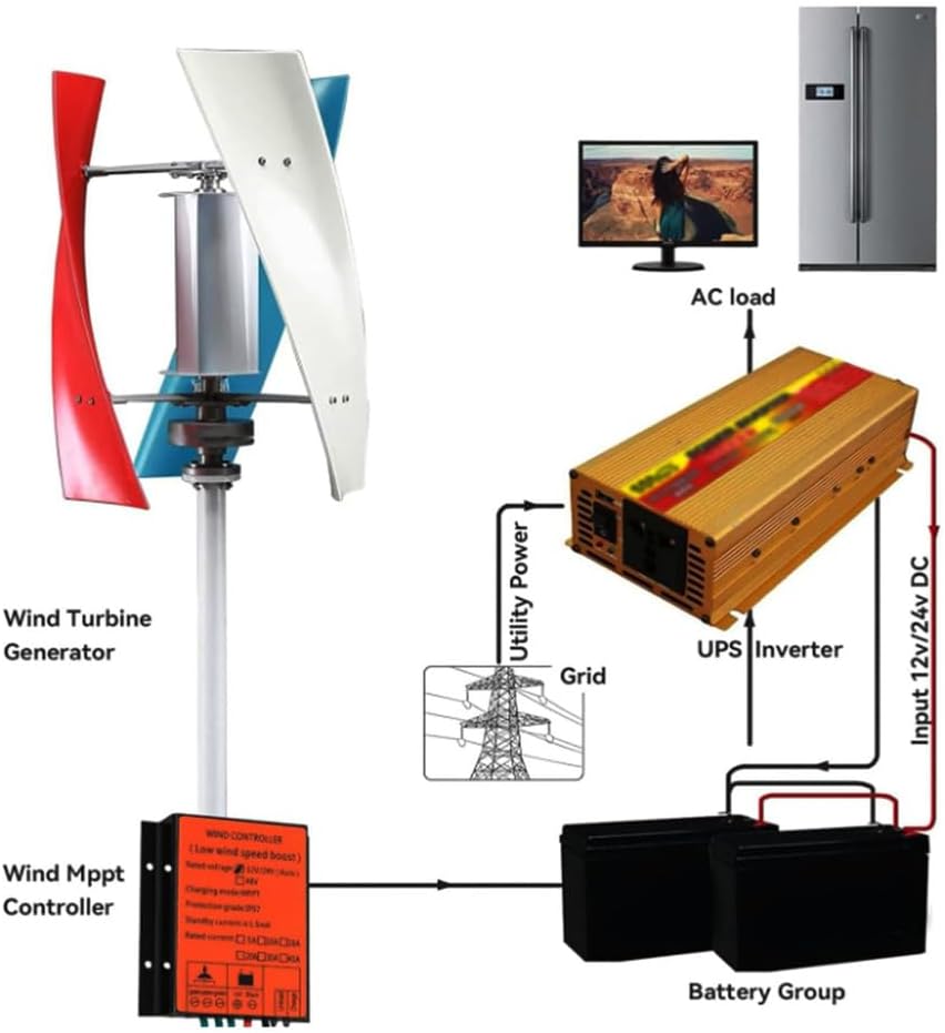 220v, 1200W-3000W Vertical Axis Permanent Magnetic Levitation Wind Turbine with Controller,Home Windmill Low Wind Turbine for Home Or Camping (220V)