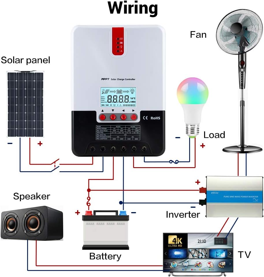 40A MPPT Solar Charge Controller Automatically Identifying 12V/24V Automatically Identifying Max.PV 100V Battery Charging Regulator with LCD Display