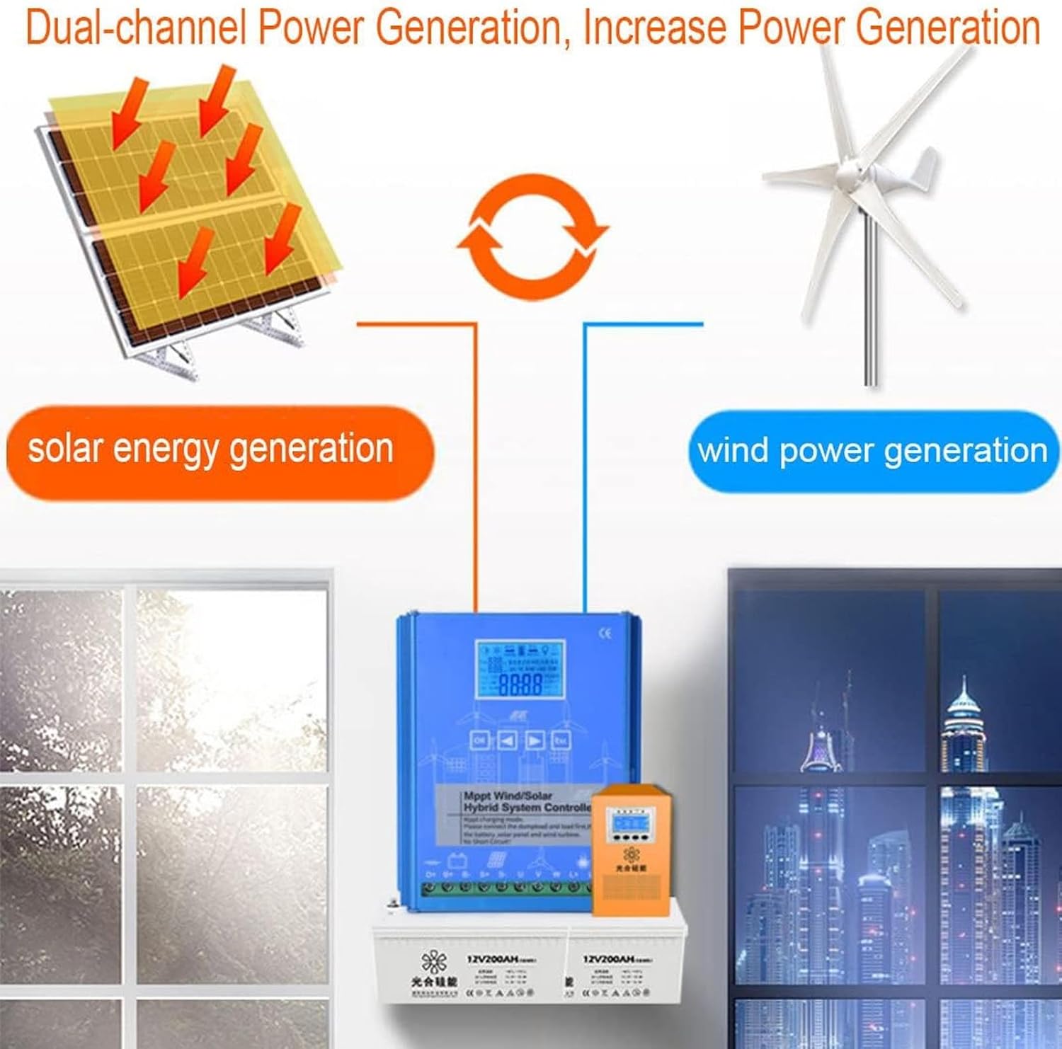 3000W-10000W Wind Solar Hybrid Charge Controller, MPPT Charge Boost Controller, Solar Wind Hybrid Charge Regulator 12V/24V/48V Auto Identification System Voltage,10000W-12V
