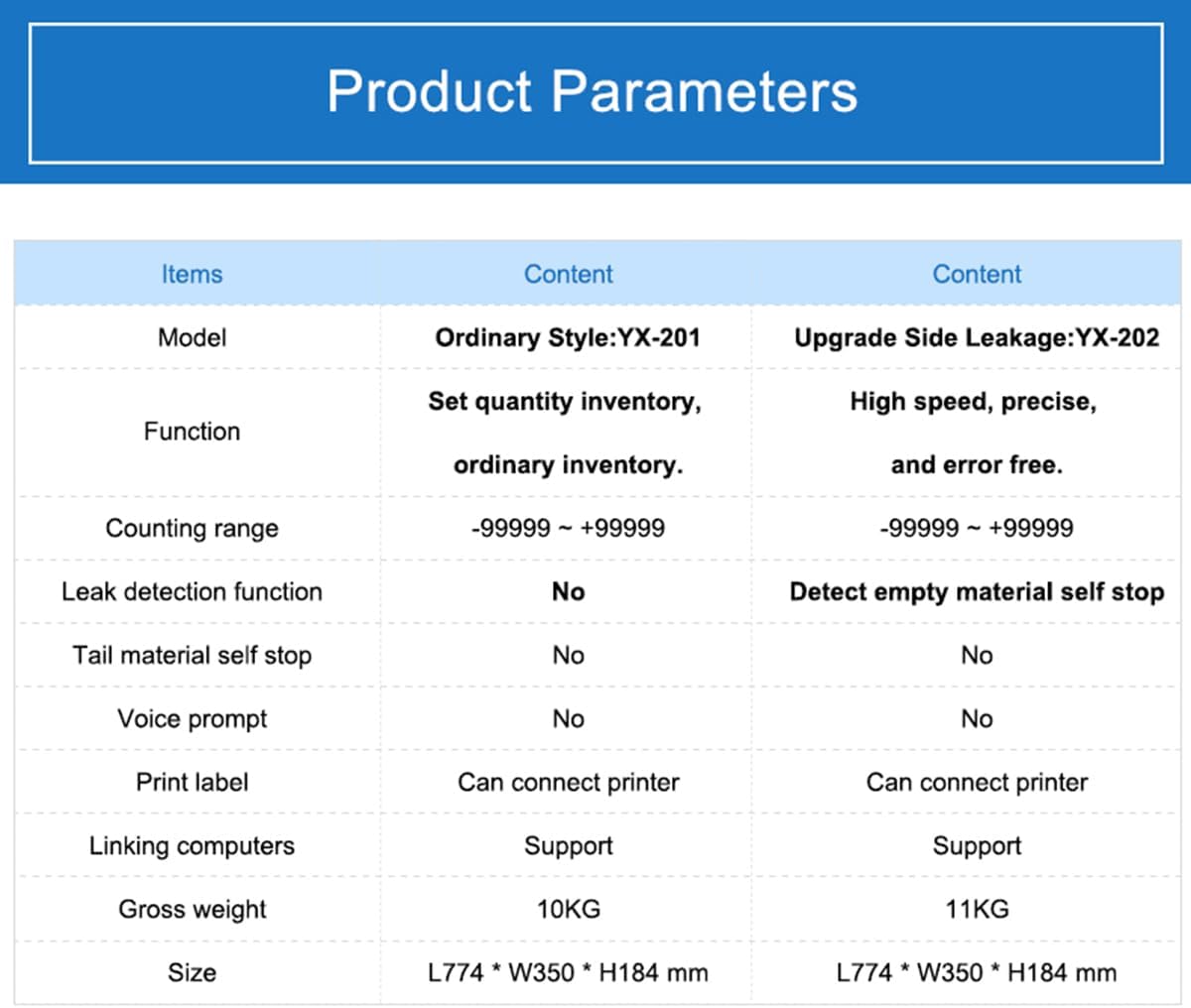 SMD Components Counter with Leak Detection YX-201 YX-202 for SMT Soldering Station Product Line