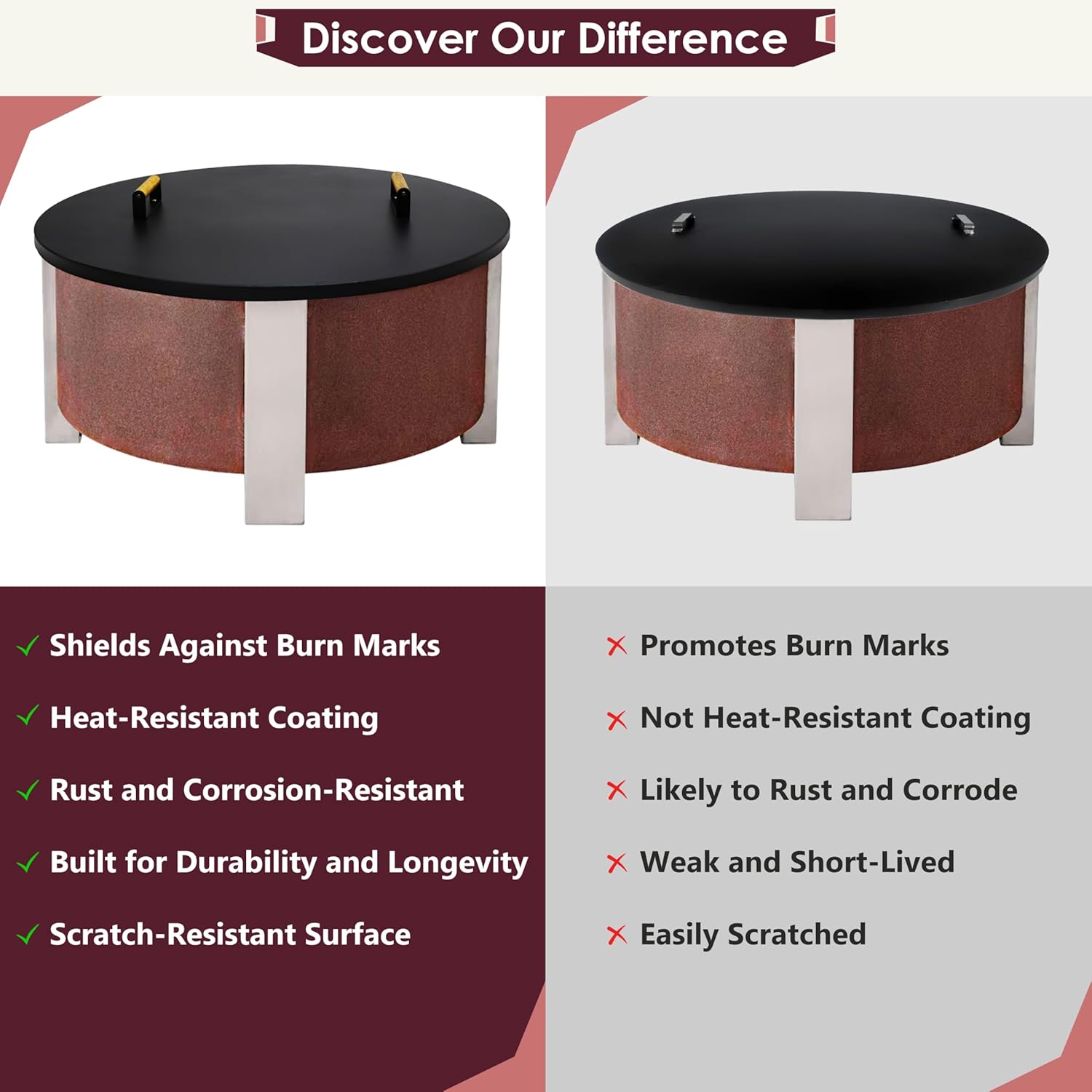 35” Round Fire Pit Lid – Heat Resistant Fire Pit Cover Lid Round for Outdoor Fireplace -16 Gauge Steel Flat Fire Pit Burner Pan Cover with Dual Wooden Handles Snuffer Lid for Patio FirePit Ring