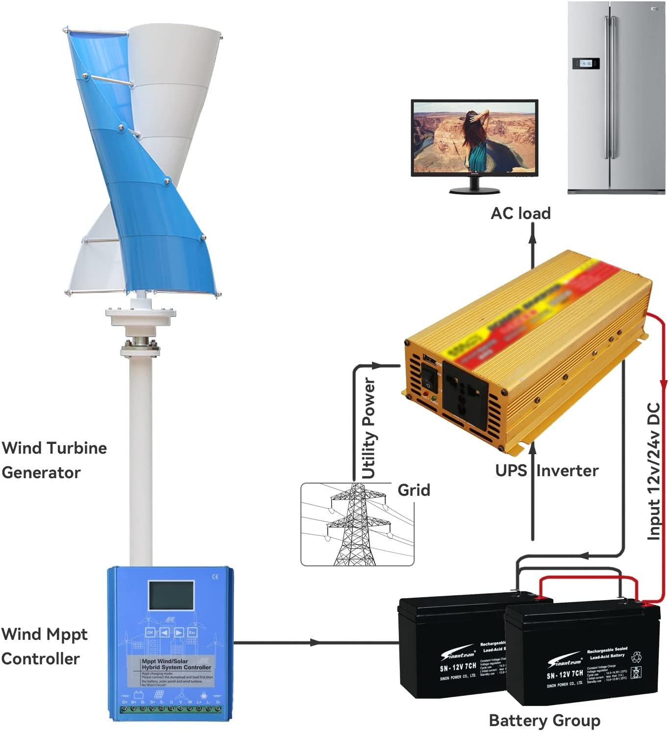 2KW 12V 24V Wind Energy Generator Kit Spiral Wind Vertical Turbine Generator with MPPT Controller/Charge Controller for Family Use (Color : B, Size : 24v)