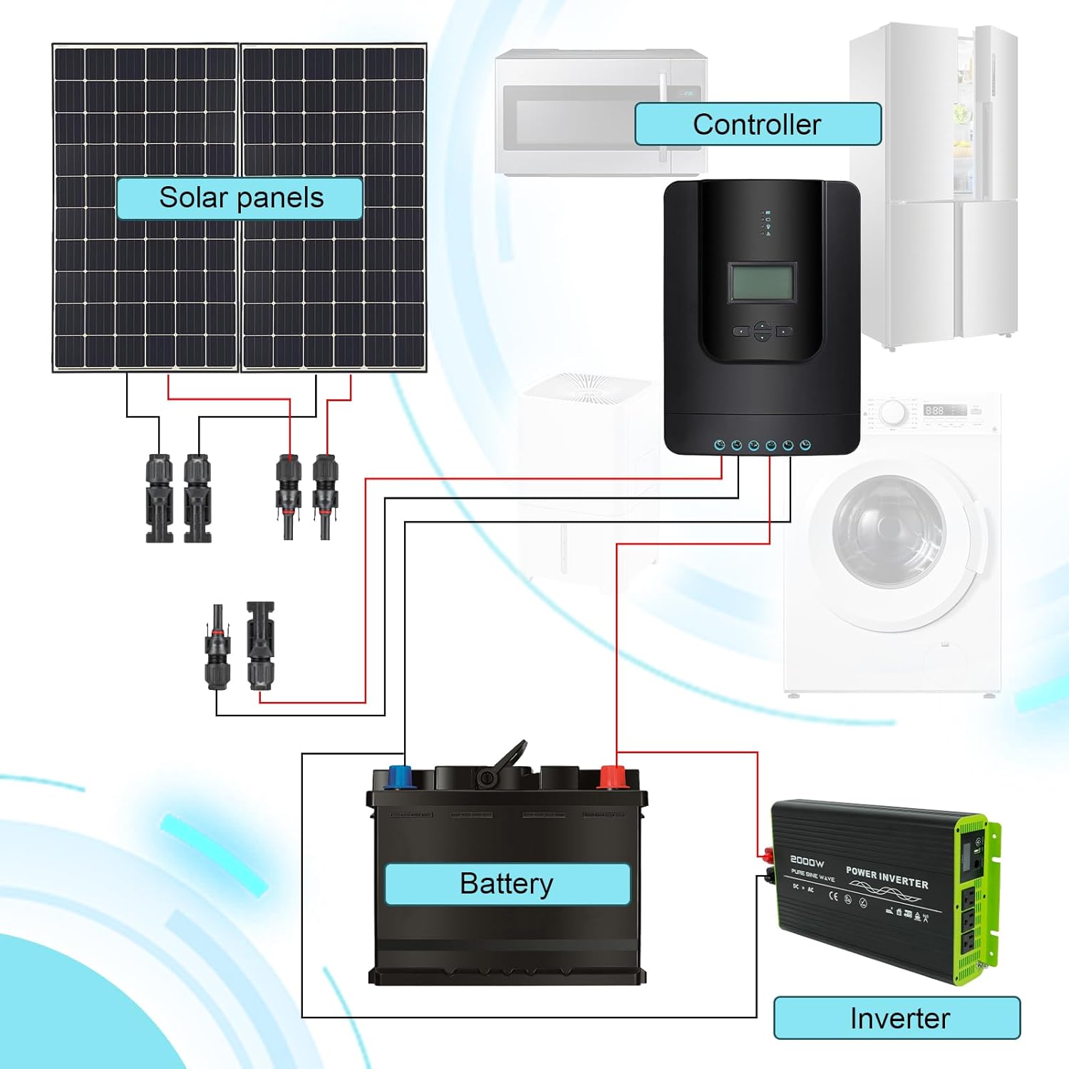 Confote 2000W Pure Sine Wave Inverter,12V DC to 120V AC Converter for Vehicles,Home, Solar Power Inverter 12V to 110V with Built-in 5V/2.1A USB/Hardwire Port, Remote Controller