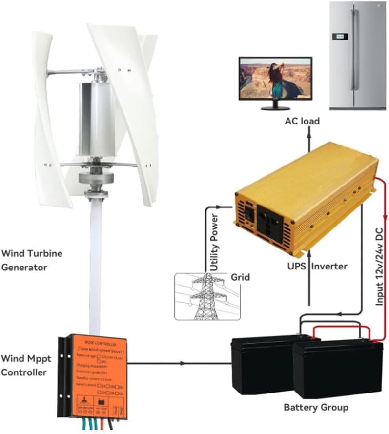 6000W Home Power Wind Turbine Generator 3 Blades Wind Power Kit for 12V/24V/48V Appliance Electric Generator Camping and Wind Turbine Systems (White)