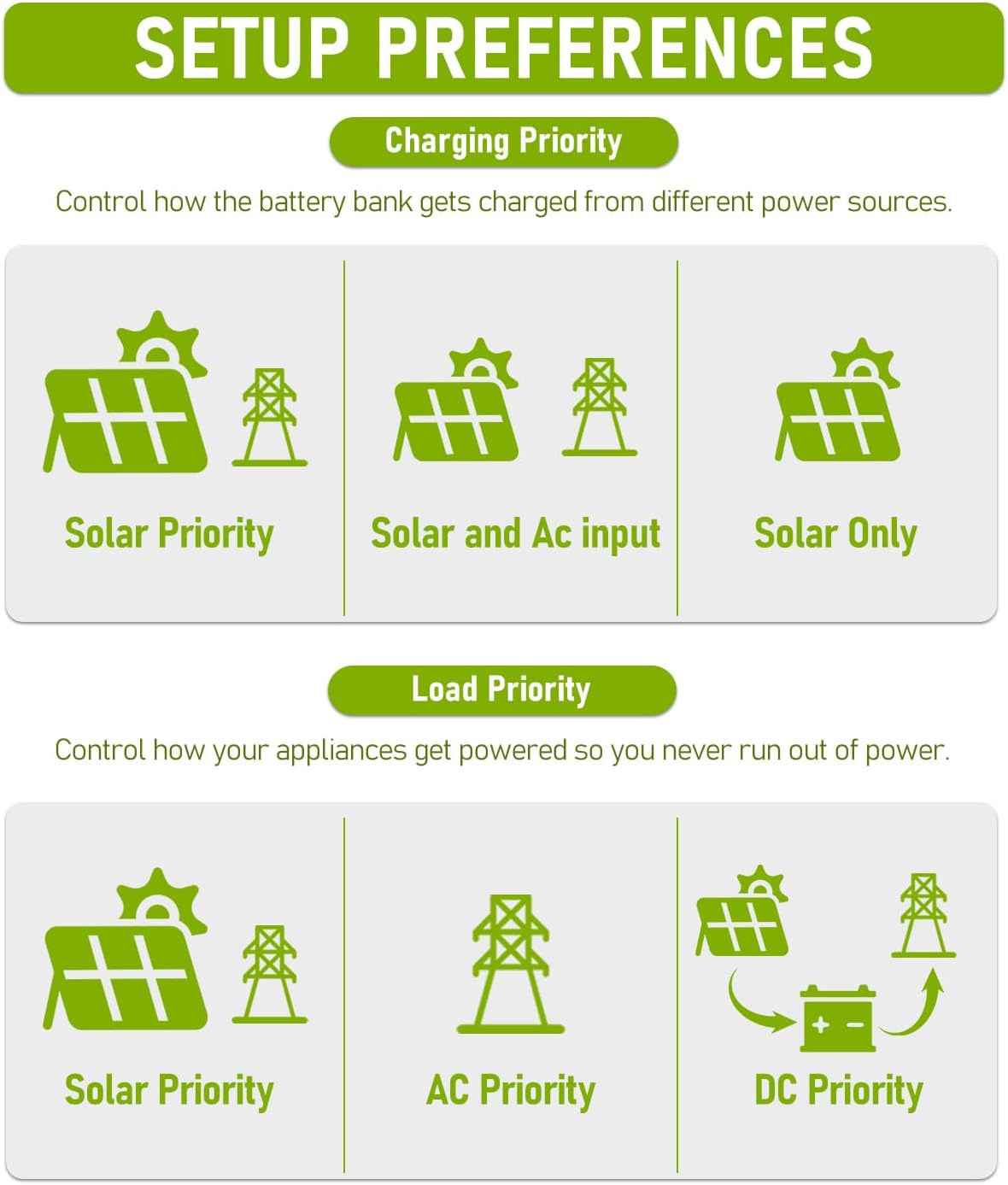 12000W Hybrid Inverter, 48V Split Phase Solar Inverter with WiFi, 120V/240V AC Input/Output (settable), Built-in 2 MPPT Solar Controllers, Max. 6 Parallel for Home, RVs, Lead Acid/Li