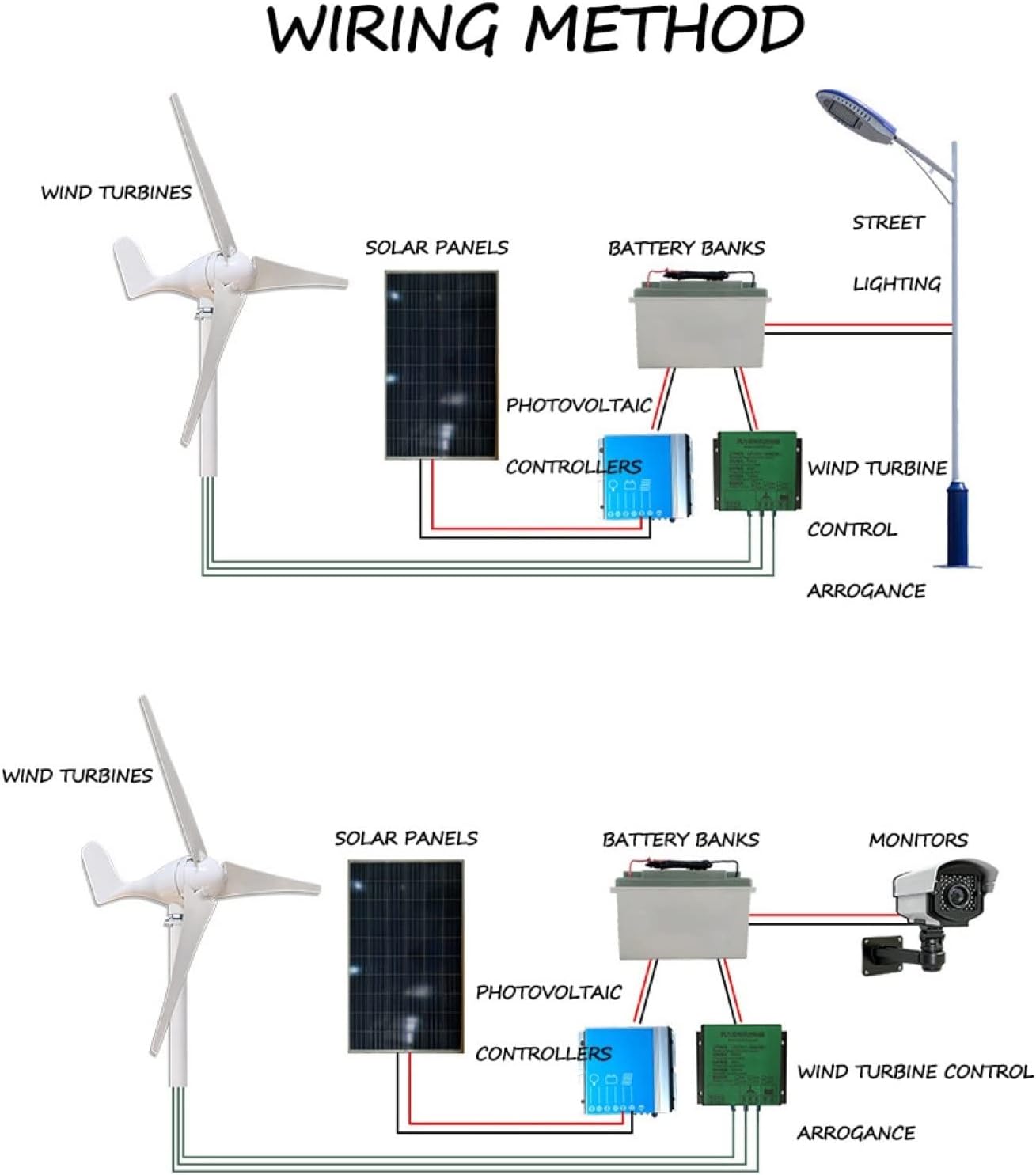 Wind Turbine Generator Kit 800W 24V 36 Blade,Windmill Generator Suit for Hybrid Solar Wind System(Not Included Mast)