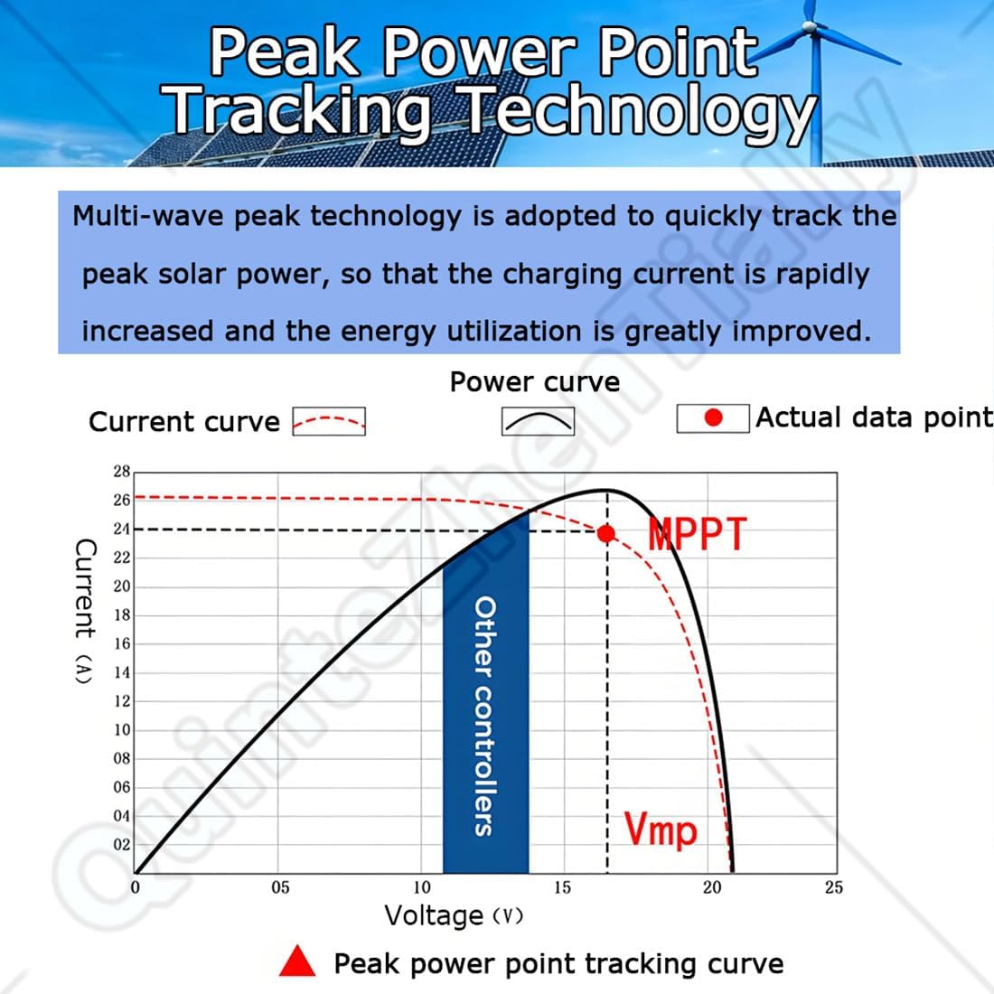 12v/24v LCD Display Mppt Boost Charging Multifunctional Wind Solar Controller,Wind Solar Hybrid Controller with Dump Load, Operating Temperature Range -20℃ - 55℃,for Residences 8000W
