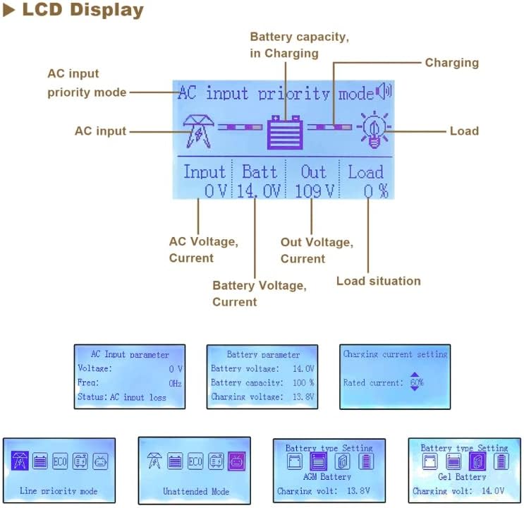 AMPINVT Specific Remote Control Panel for Low Frequency Pure Sine Wave Power Inverter