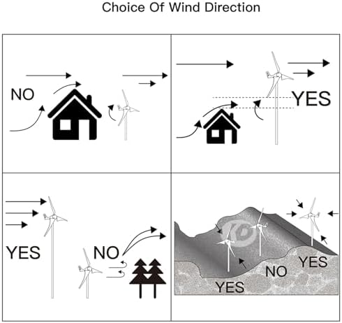 1000W Vertical Axis Wind Turbine Kit - 3 Blades 12V/24V/48V Free Energy Generator for Boat, Patio, Cabin, Mobile Home - Blue/Black Renewable Power Solution