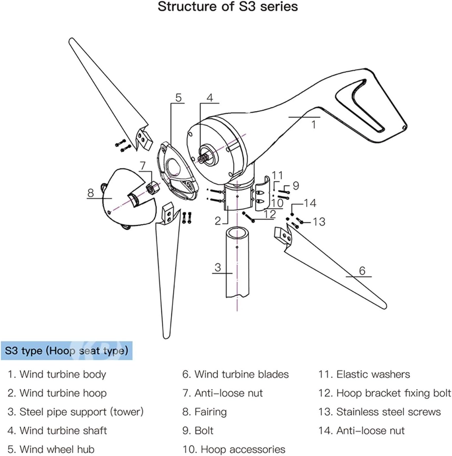 1000W Wind Turbine Kit 3 Blades 12V 24V 48V Vertical Axis Wind Turbine Blue/Black Free Energy Power Production Equipment For Boat Patio Cabin Or Mobile Home Charging ( Color : Blue , Size : 24V )