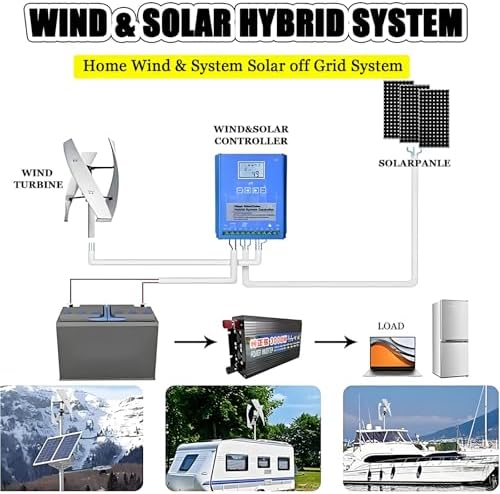 10000W Vertical Wind Turbine Kit - 3-Blade Low-Speed Generator with Controller for Home Renewable Energy & Off-Grid Power Systems - 12000W/12V Efficient Solutions