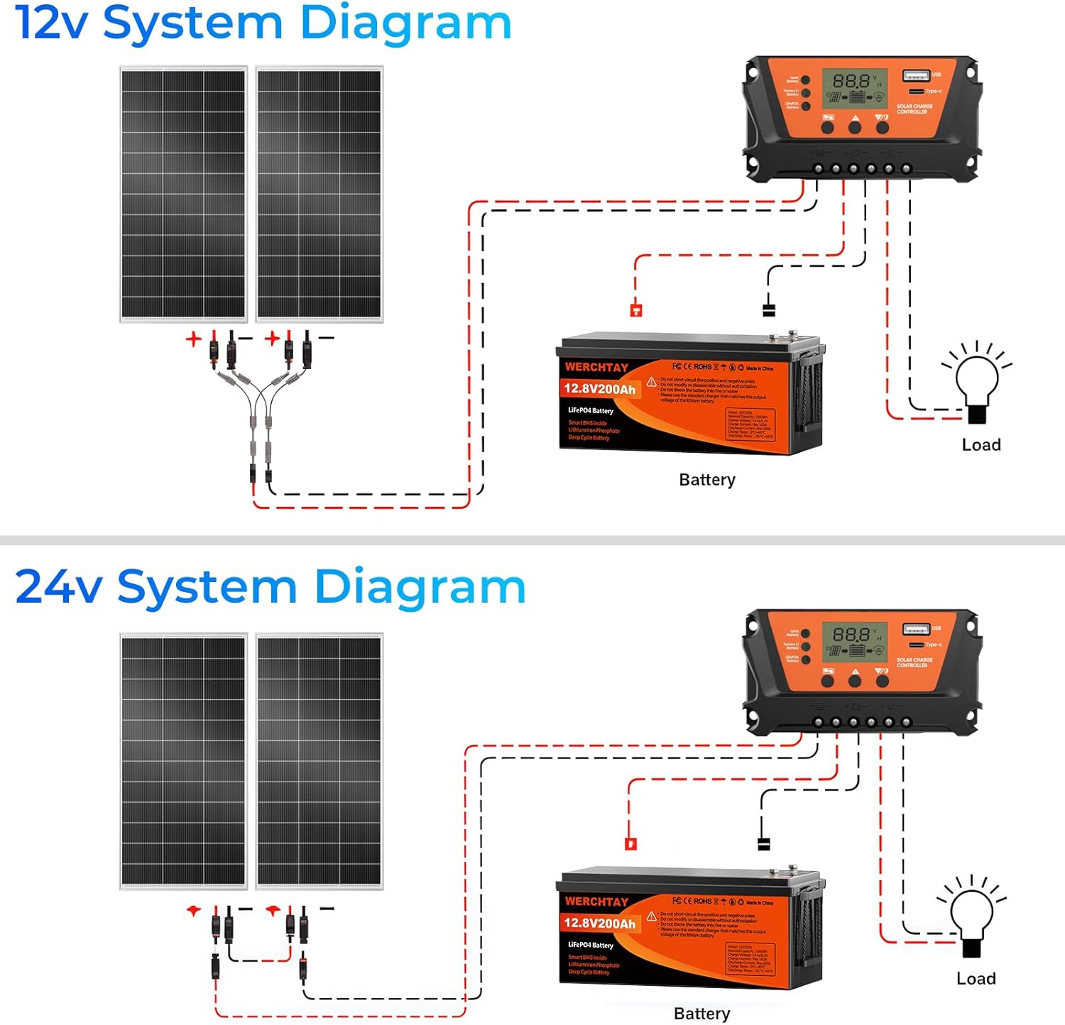 1200 Watt Solar Panel, 6 Pack of 200W Monocrystalline Cell High-Efficiency PV Module, 25% Conversion Rate 12V Solar Panels for Homes Camping RV Battery Boat Caravan and Other Off-Grid Applications