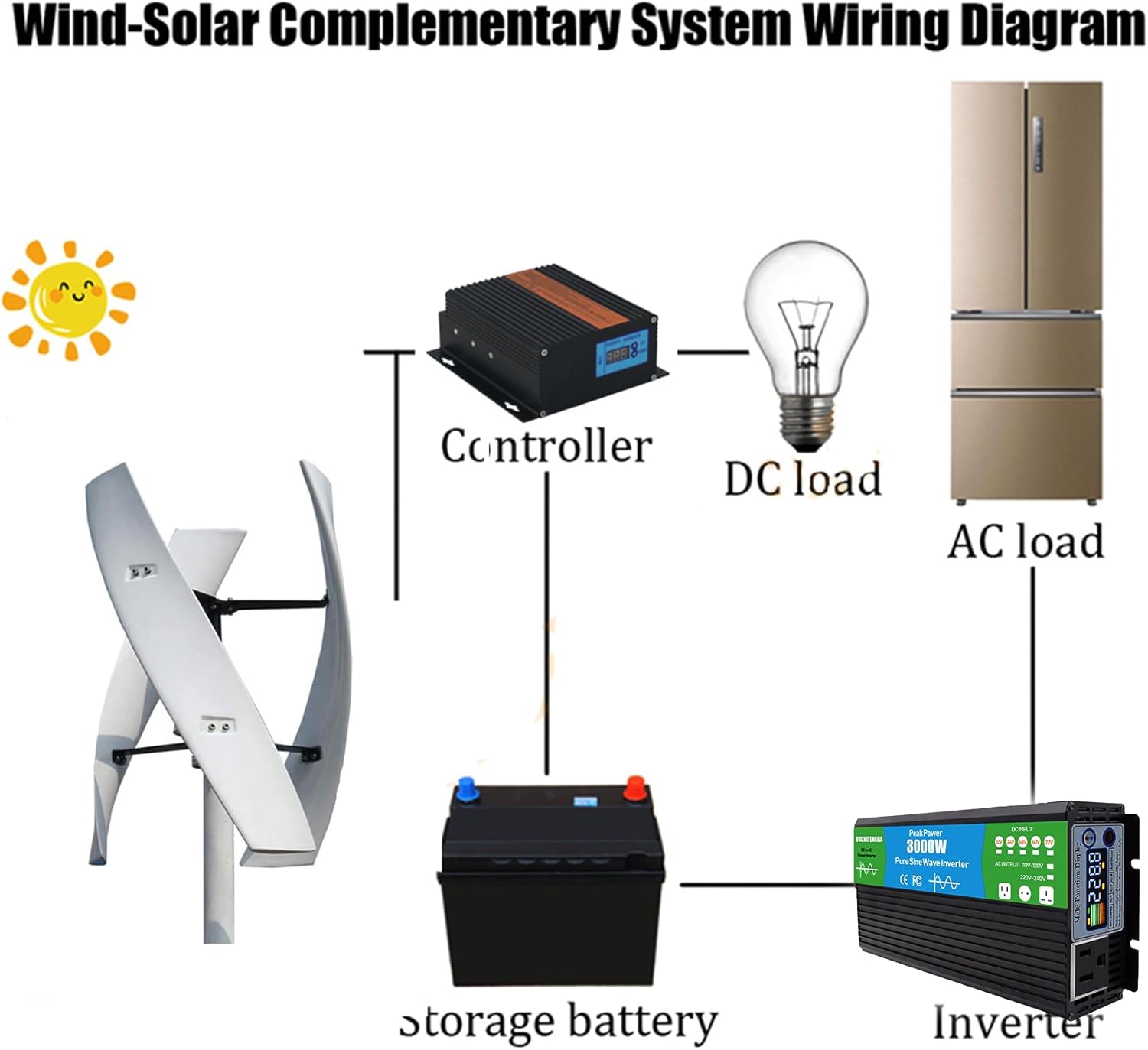 10000W Vertical Axis Wind Turbine Generator Low Noise Low Start Wind Speed 12V 24V 48V Windmill Off Grid System with Controller