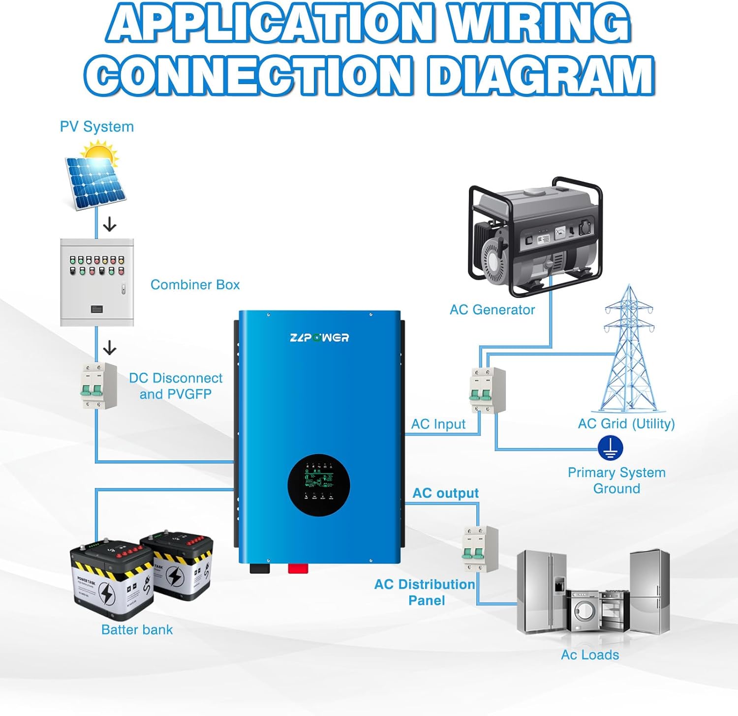 UL1741 48V Inverter 8KW Solar Off Grid Inverters 110/220Vac Low Frequency DC 48V AC Input 240V AC Output 120V/240V Split Phase Pure Sine Wave Power with 2x80A MPPT Charger Controller 8000W
