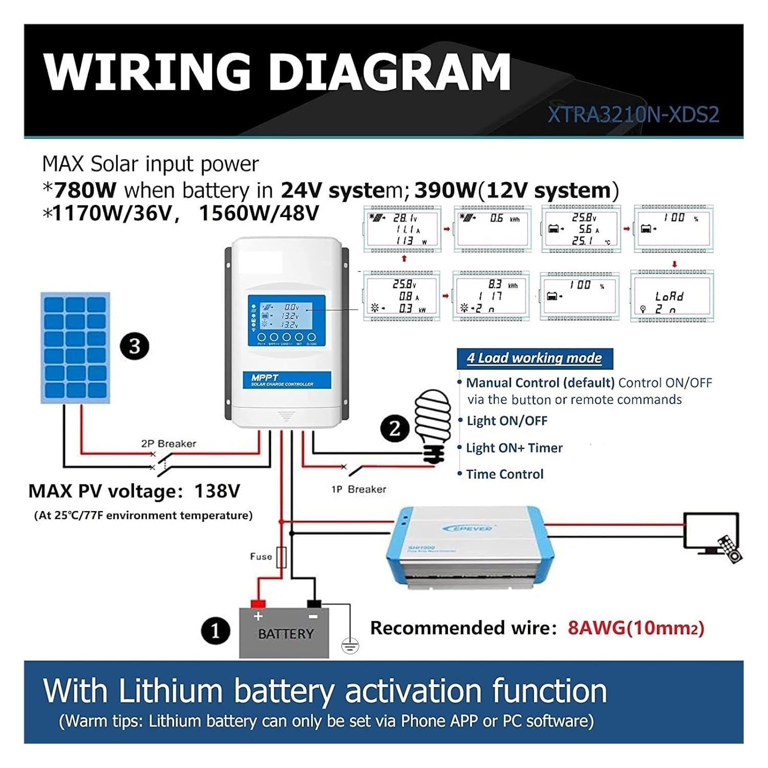 Solar Controller, MPPT Solar Charge Controller 20A 30A 40A LCD Solar Regulator 12V-24V/12-48V Auto Tracer 1210N 2210N 3415N 4415N TOP(4415N (40A48v),12V 24V)