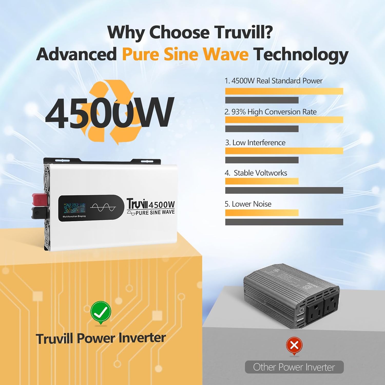 24V 4500W Pure Sine Wave Power Inverter with LED Monitor - 24V DC to 110V/120V, Solar/Off-Grid, Home/RV/Truck, Built-in AC Hardwire Ports