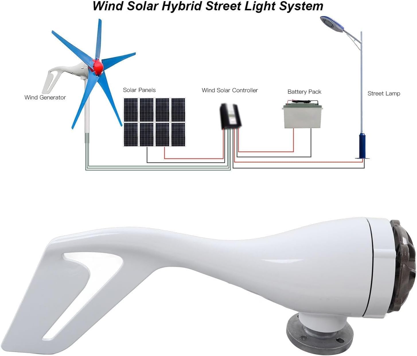 CHRISK 3000W Wind Turbine Generator Set Wind Turbine + Wind and Solar Hybrid Controller + 2000W Inverter + 100W *2 Solar Panel Windmill Generator