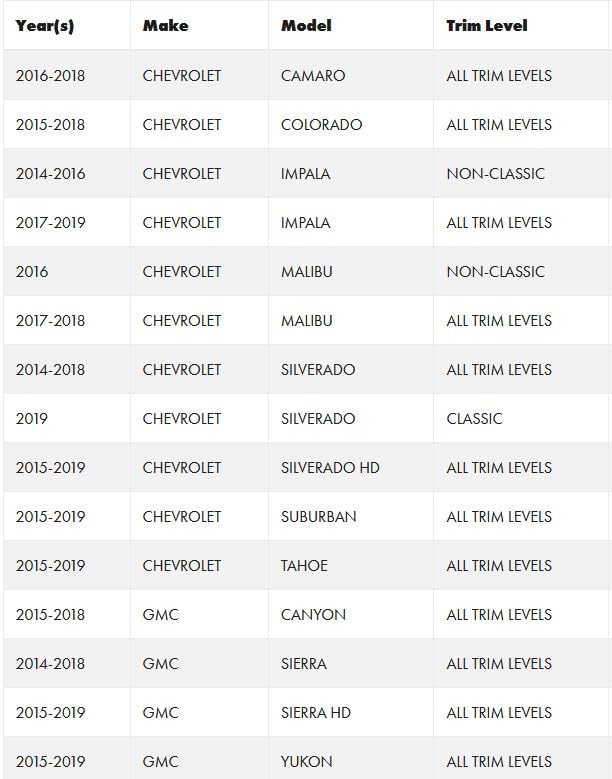 PAC RP5-GM61 RadioPRO Radio Replacement Interface with Built-in OnStar Retention/MOST50 with Bose Amplifier Retention/Steering Wheel Control Retention/Nav Outputs for Select 2015-2019 GM Vehicles