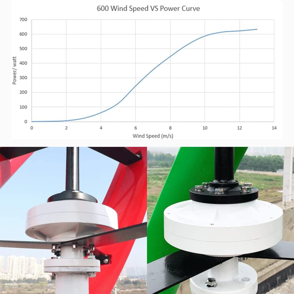 600W Free Energy Windmill, Vertical Axis Wind Turbine Generator, 3 Blades 12V 24V 48V Wind Turbine, Wind Generator with Controller for Home Factory Use