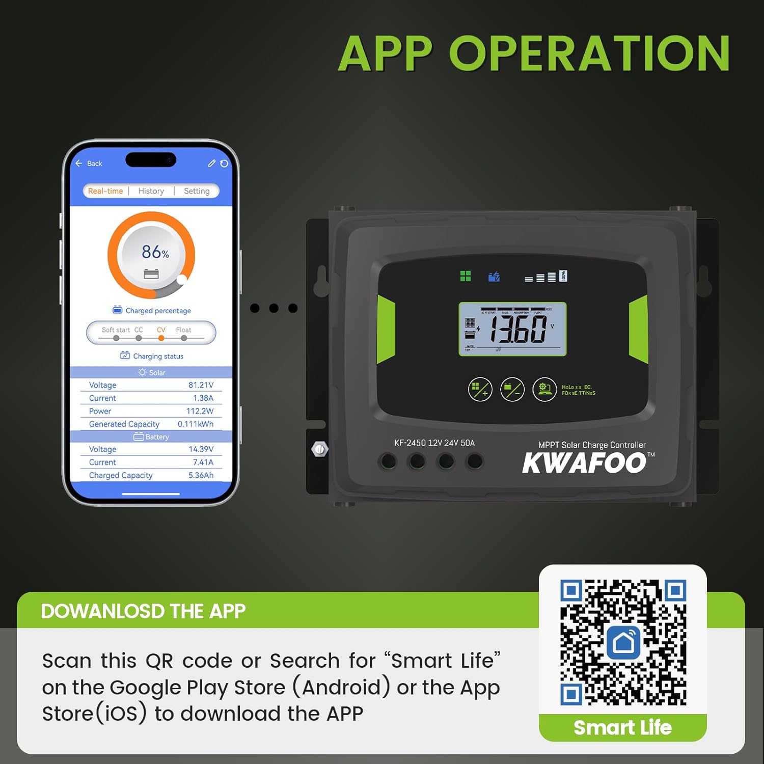 50A MPPT Solar Charge Controller, 12V/24V Auto DC Input, IP43 Waterproof, Backlit LCD, 50 amp Solar Panel Regulator Charger for LiFePO4 Gel Wet AGM Battery Charging