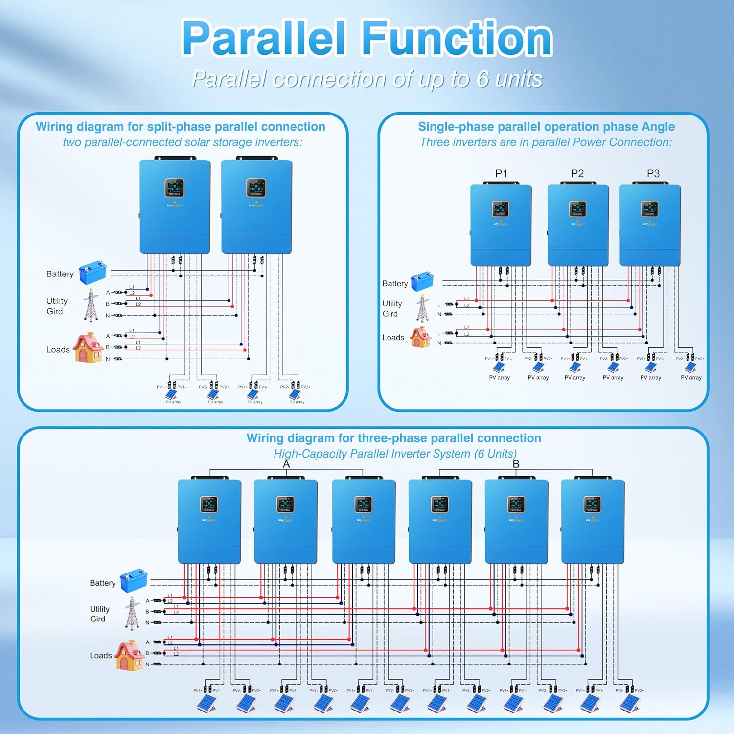 ZLPOWER UL1741 10000W DC 48V Solar Inverter, AC Input/Output 120V/240V(settable) Split Phase Pure Sine Wave Inverter, Built-in 2 MPPTs, Max 200A Battery Charging(Parallel/WiFi/BMS COMM), Batteryless
