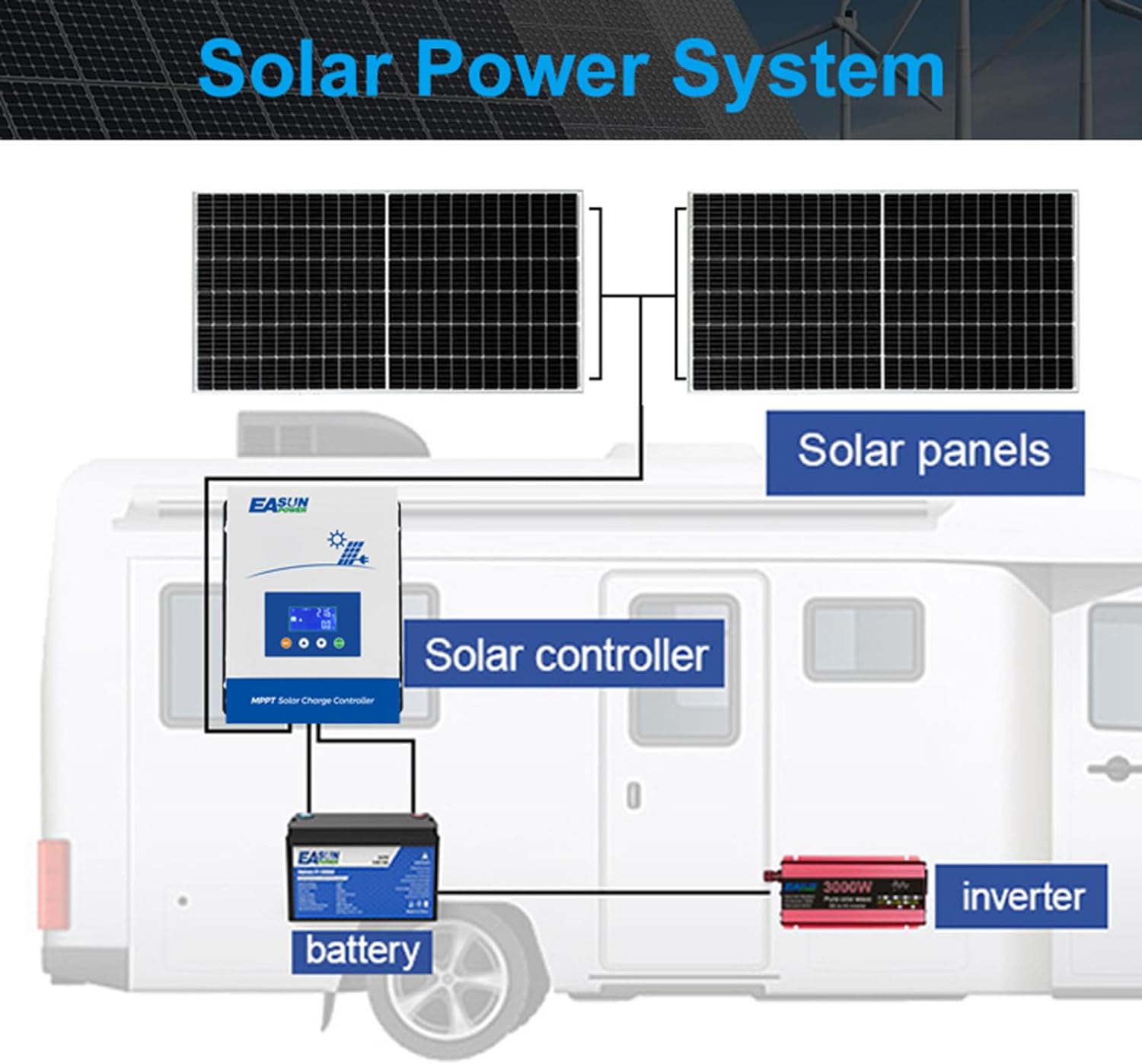 POWLAND 100A MPPT Solar Charge Controller,12V/24V/36V/48V Auto,Max Input 150V LCD Display Regulator Intelligent Regulator Charge Controller