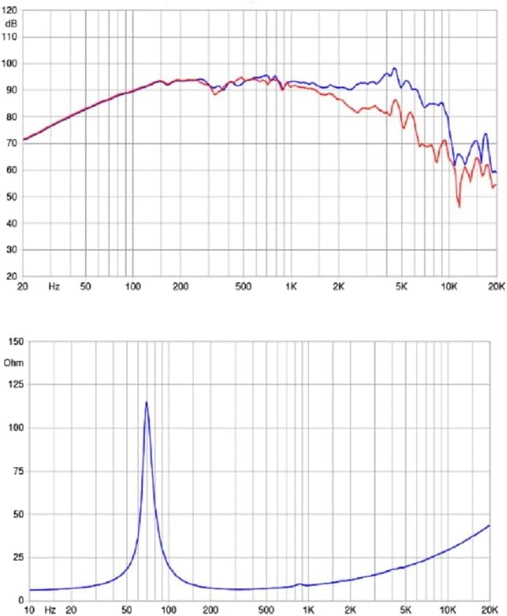 FAITAL PRO 8FE300-8 8-inch Mid Bass Woofer 8-Ohms Low-Frequency Loudspeaker Mid-Bass Applications 250-Watt Rms 500-Watt Max