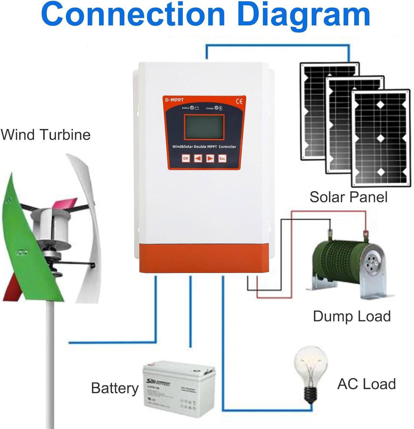 8000W/1000W/12000W/14000W Hybrid Wind Solar Charge Controller 12V 24V 48V Auto MPPT Wind Generator For Lithium Lead Acid Battery,12V/24V-15000W