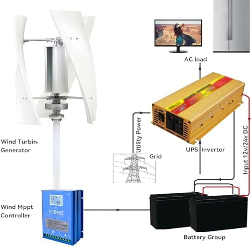 6000W Noiseless Vertical Wind Turbine - High-Efficiency Magnetic Levitation Generator for Home & Farm, Easy Install, Eco-Friendly Renewable Energy, 24V Controller, Sustainable Power Solution