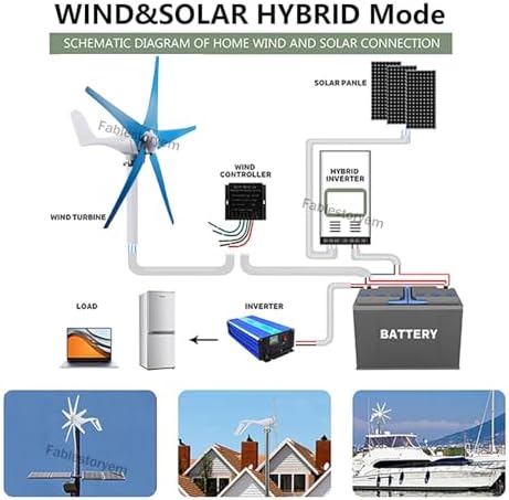 Wind Turbine Home Use Horizontal Generator Kits Blades with Controller12000W Wind Turbine Generator, 12V/24V/48V Wind Turbine Kit, Wind Power Generator with Controller 5 Blades, Auto Adjust