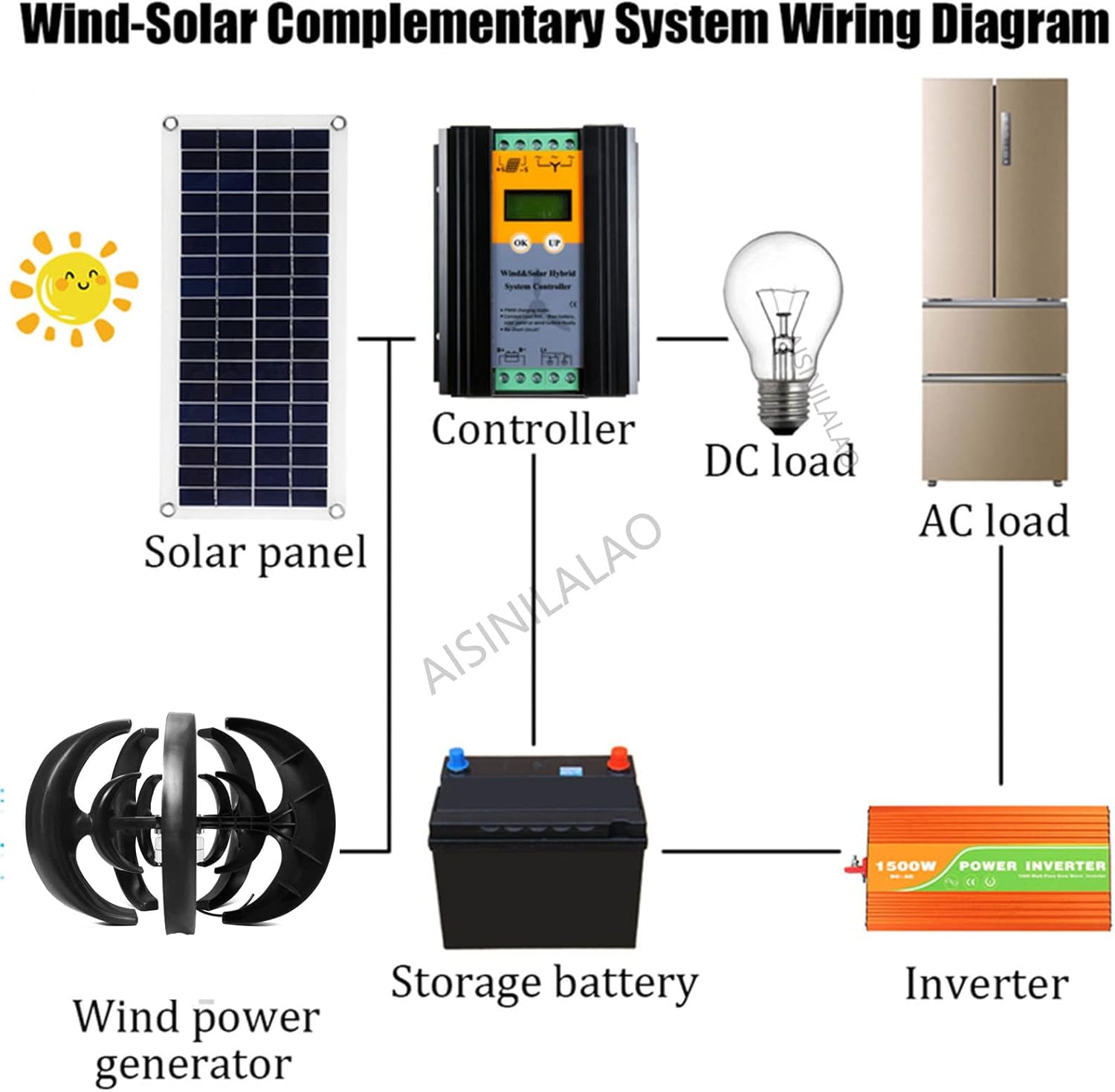 6000W Vertical Axis Maglev Wind Turbine Generator +12V 24V 48V Wind Power Small Wind Turbine Generator MPPT Controller for Home Use(Black,24V)