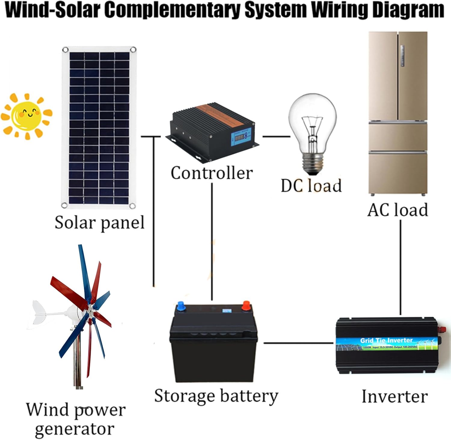 12v, Free Energy Windmill 12000W Vertical Axis Permanent Maglev Wind Turbine Generator,Wind Speed of 2.5M/S to Start 12V 24V 48V (with MPPT Controller)