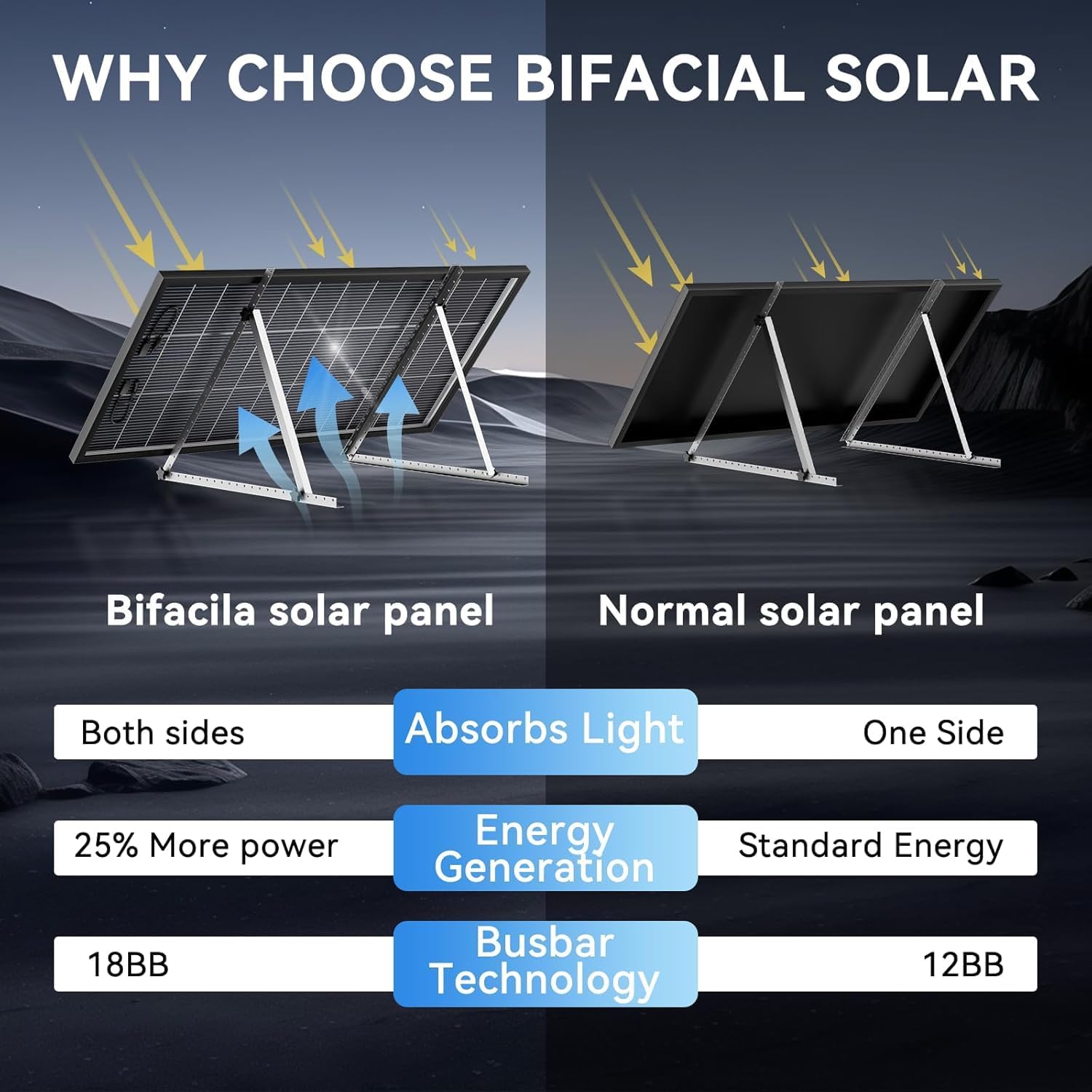 300 Watt Bifacial Solar Panel N-Type 18BB, 25% High Efficiency Monocrystalline Solar Cell Off Grid PV Power for Home Rooftop RV Camper Marine Boat Farm (300W 3Pack)