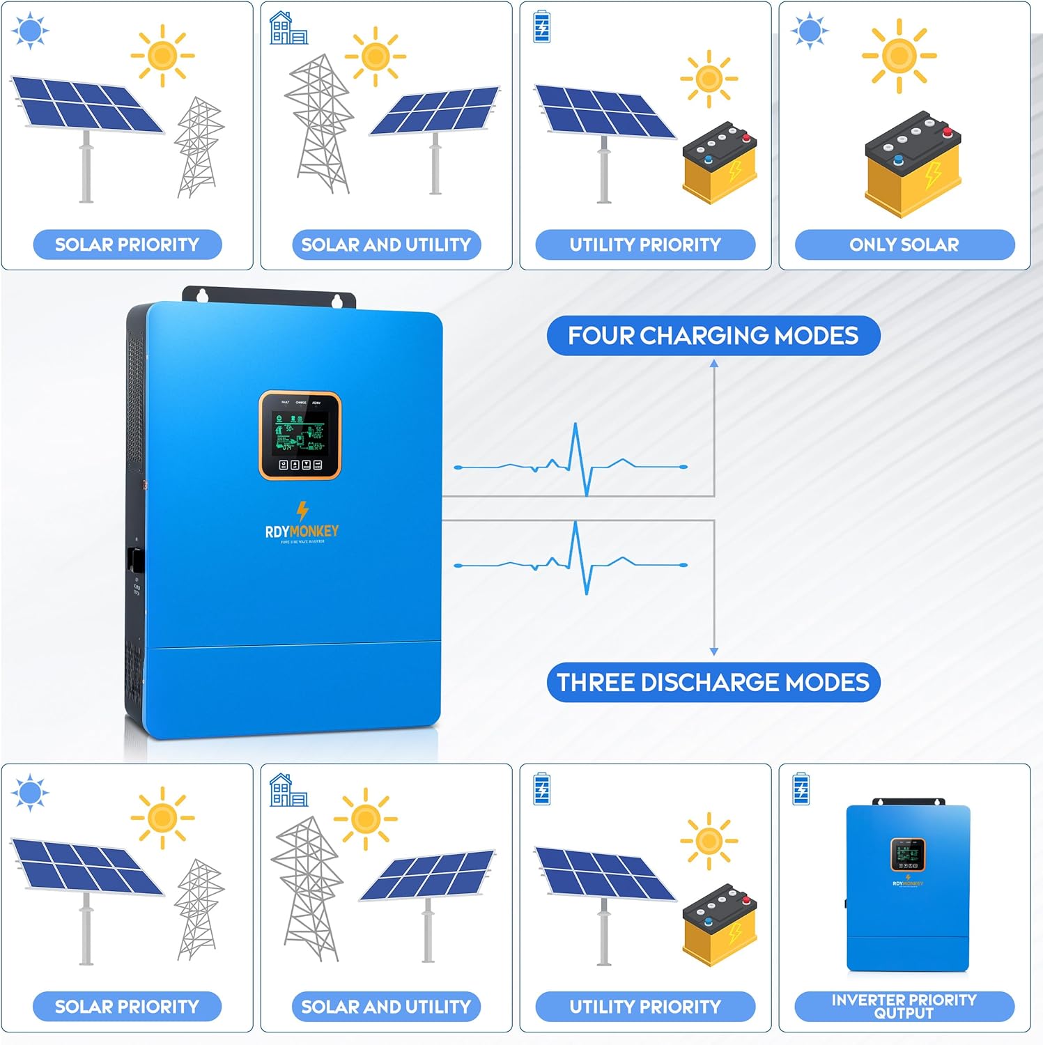 ZLPOWER UL1741 10KW 48V Off-Grid Solar Inverter, AC Input/Output 120V/240V(settable),Built-in 2 MPPT Solar Controllers, Max 200A Battery Charging Inverter Charger(Parallel/WiFi/BMS COMM), Batteryless