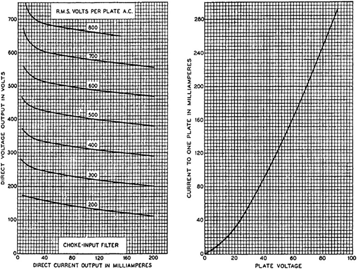 WE274B Electron Tube Replaces WE274B/5U4G/5AR4 Vacuum Tube Precision Matching(1 pcs)