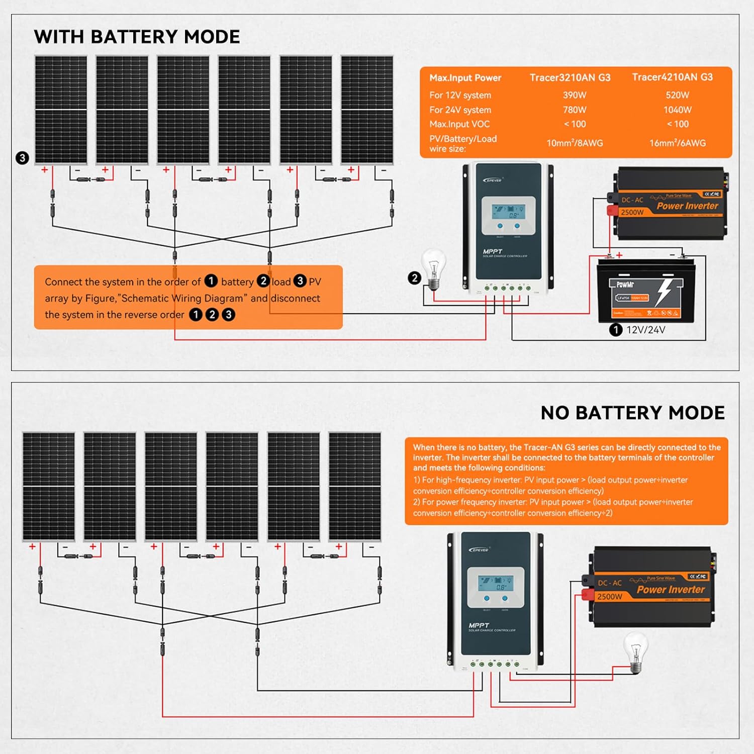 EPEVER 40A MPPT Solar Charge Controller 12V/24V Auto, Negative Grounded 40A Solar Regulator Support Batterless Run and fit for Lead-Acid and Lithium Battery