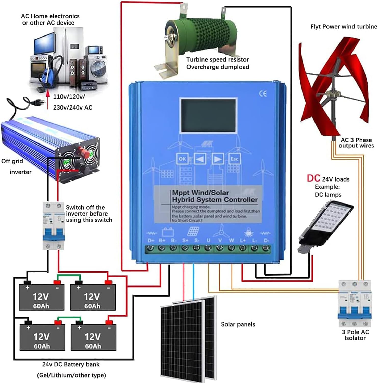 16000W Wind Solar Hybrid Charge Controller with Dump Load for max 20000W Wind Turbine Generator 6000W Solar Panel 12V 24V Battery Auto MPPT Charge Boost Charging Regulator Off Grid,12V