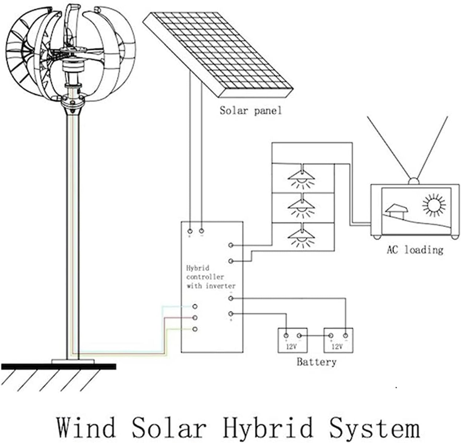 Windmill Wind Turbine Generator,10000W 12V 24V 48V Lantern Low Noise 3 Phase Wind Power Turbine Generator W/Controller Suitable for Home, Farm and Outdoor
