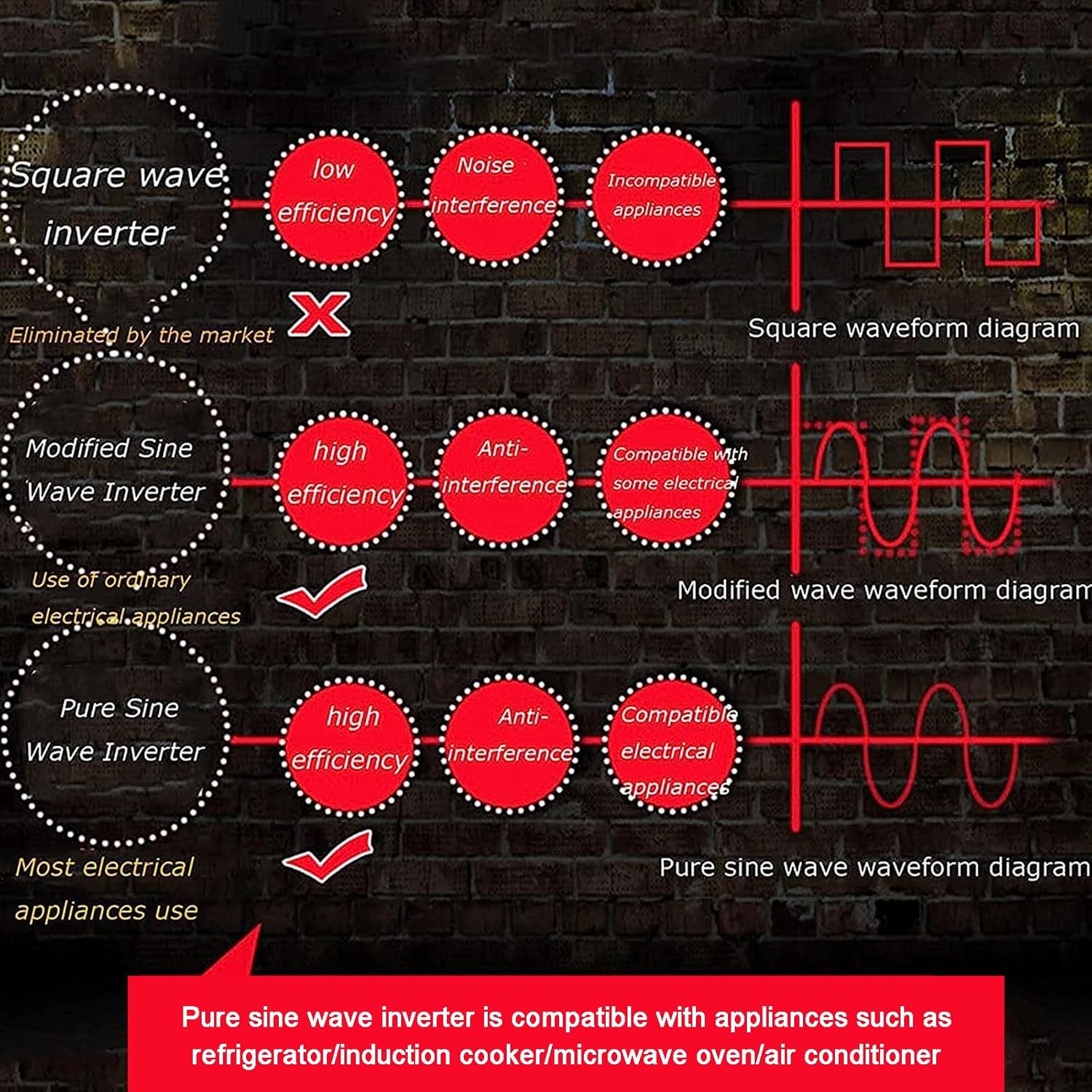 6000W-8000W Pure Sine Wave Power Inverter, with Smart Color Screen + 2 Universal Sockets, DC (12V/24V/48/60V) to AC (110V/220V), Suitable for Caravan Camping Travel,8000W-24V