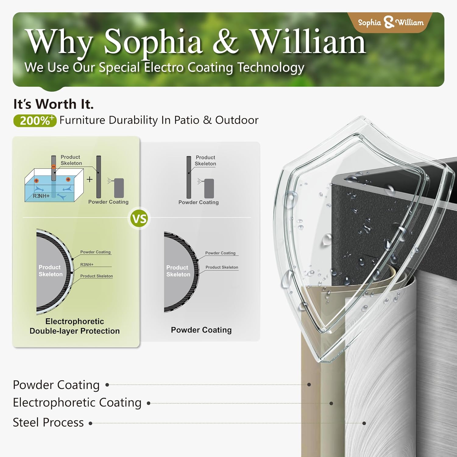 Sophia & William 9 Pieces Outdoor Patio Furniture Set with Cushions with 10ft 3 Tier Auto-tilt Umbrella(Beige), Metal Sectional Sofa Set Patio Conversation Set-4 x Loveseat Sofa, 4 x Tea Table