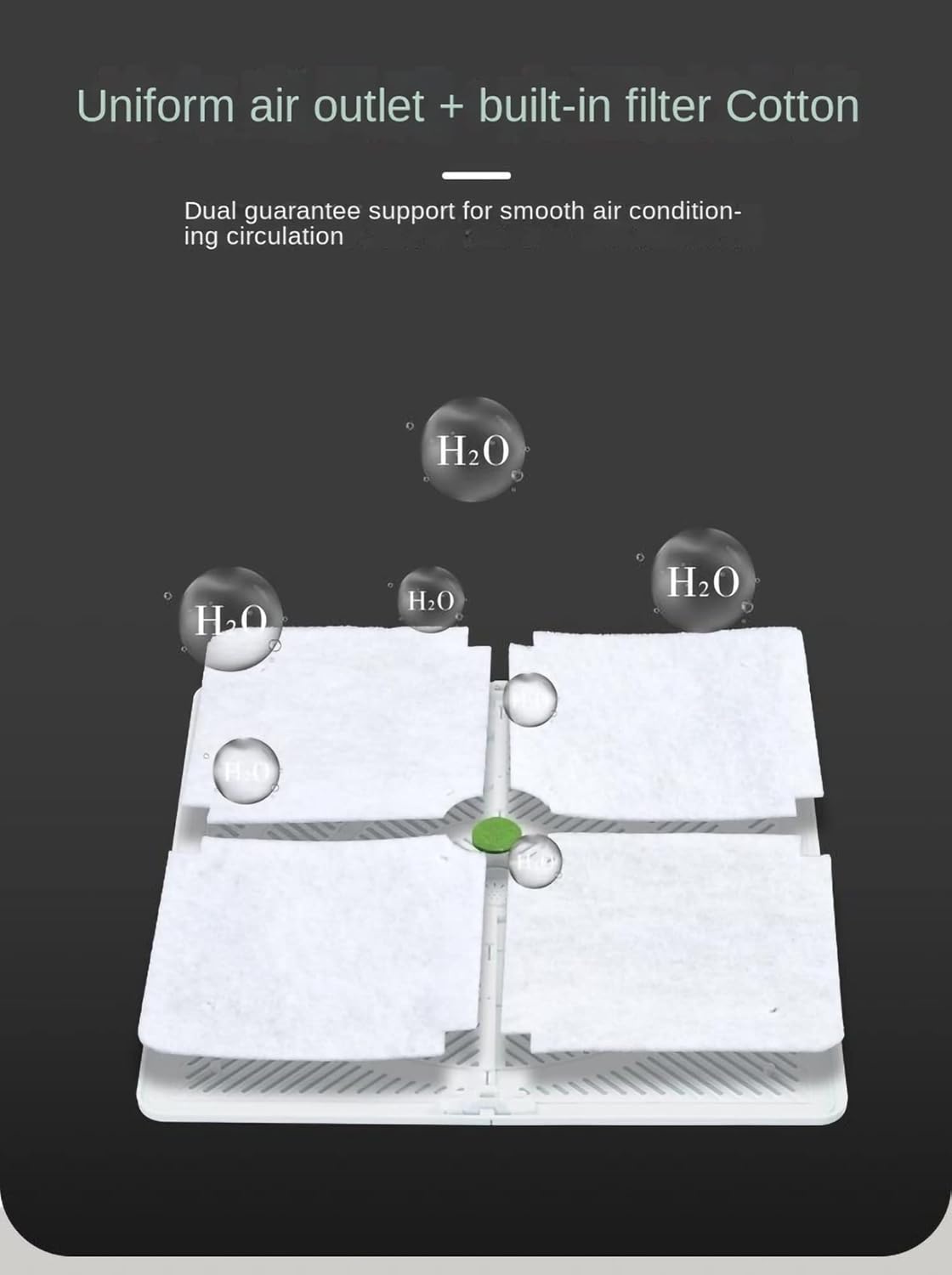 Central Air Conditioner Wind Deflector, Anti Direct Blowing, Wind Guide Cover Baffle, Suitable for Square Air Outlet Of Ceiling Unit, White