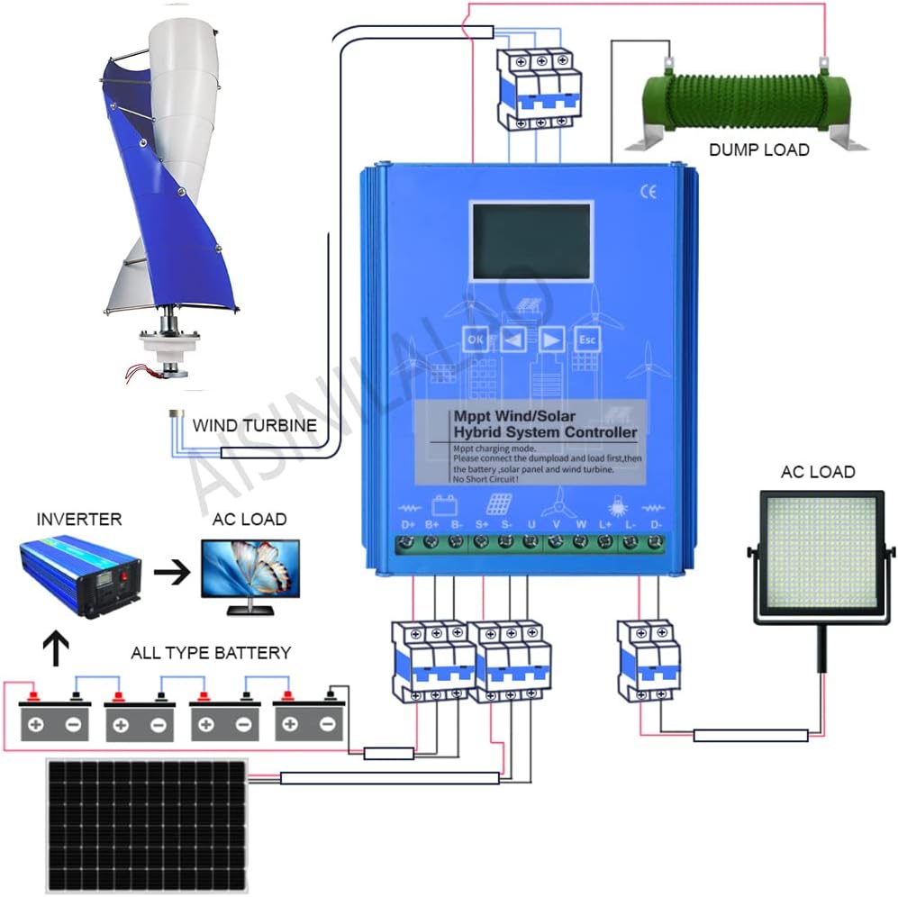 48v, 12000W Wind Turbine Vertical Wind Generator Kit, Low Start-Up Wind Speed 220V Wind Power Generator for Marine, RV, Home, Windmill Generator
