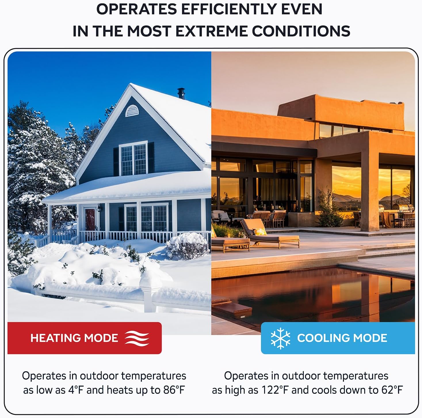 Energy-Saving 12000 BTU / 220V Ductless Mini Split AC/Heating System – 20 SEER, Pre-Charged, Quiet & Comfortable Mini Split with WiFi& Complete Easy Install Kit (Elite Series by Comfort Temps)