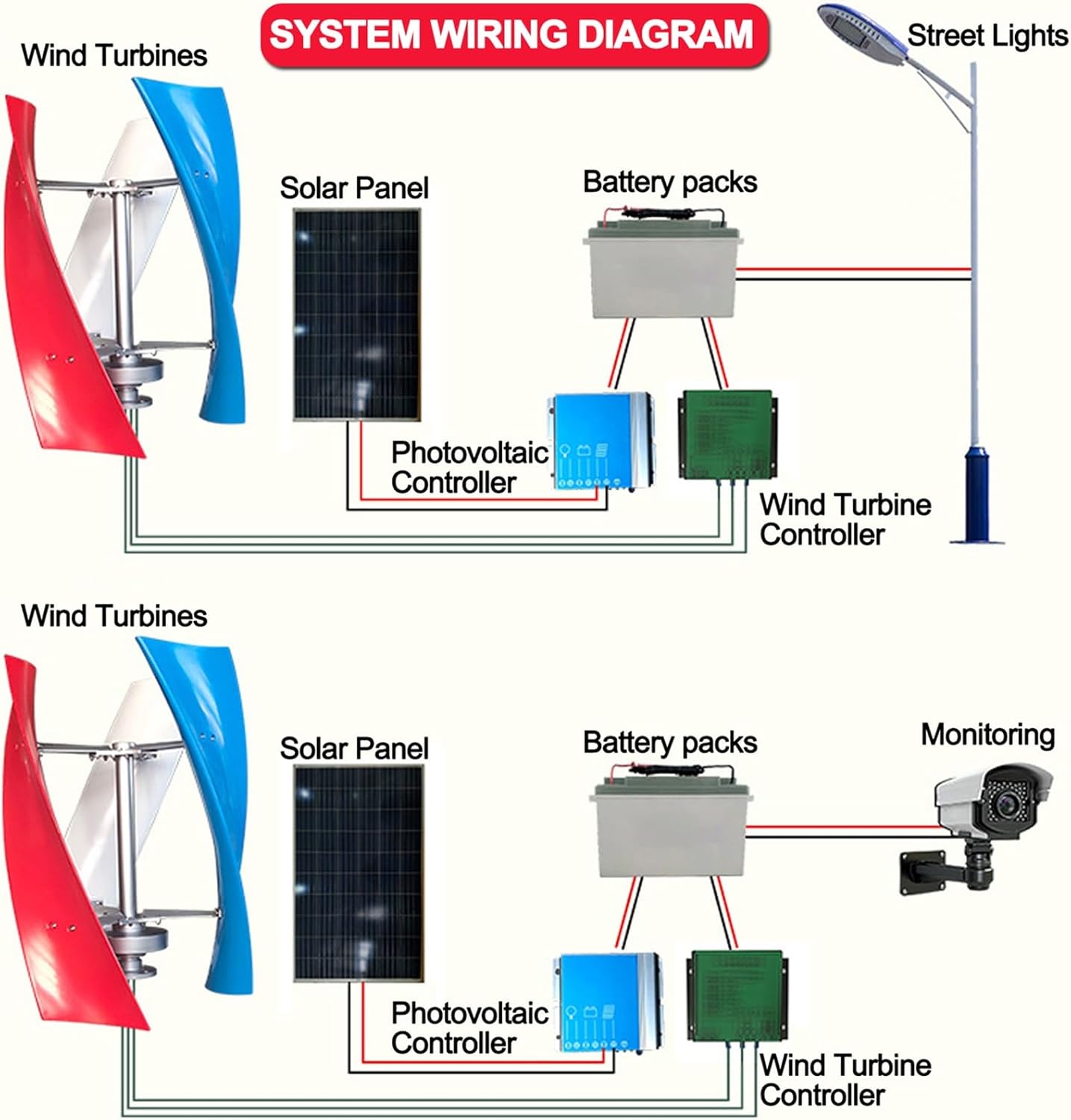 Wind Turbine, Vertical Axis Wind Turbine Generator,Spiral Shape, Breeze Start, 100w-300w Magnetic Suspension Windmill Generator Kit, 3 Nylon Blades, Suitable for Outdoor, Home Use(100W-24V)