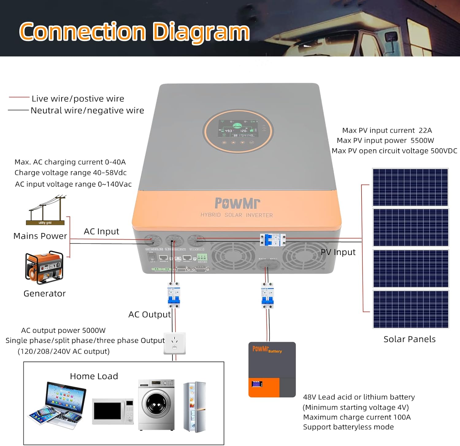 PowMr 5000W Solar Inverter 48VDC to 110VAC, 5kW Split Phase Inverter with 100A MPPT Controller Built-in, Max.PV Input 5500W, 500VDC, Pure Sine Wave, Support Up to 6 Units in Parallel