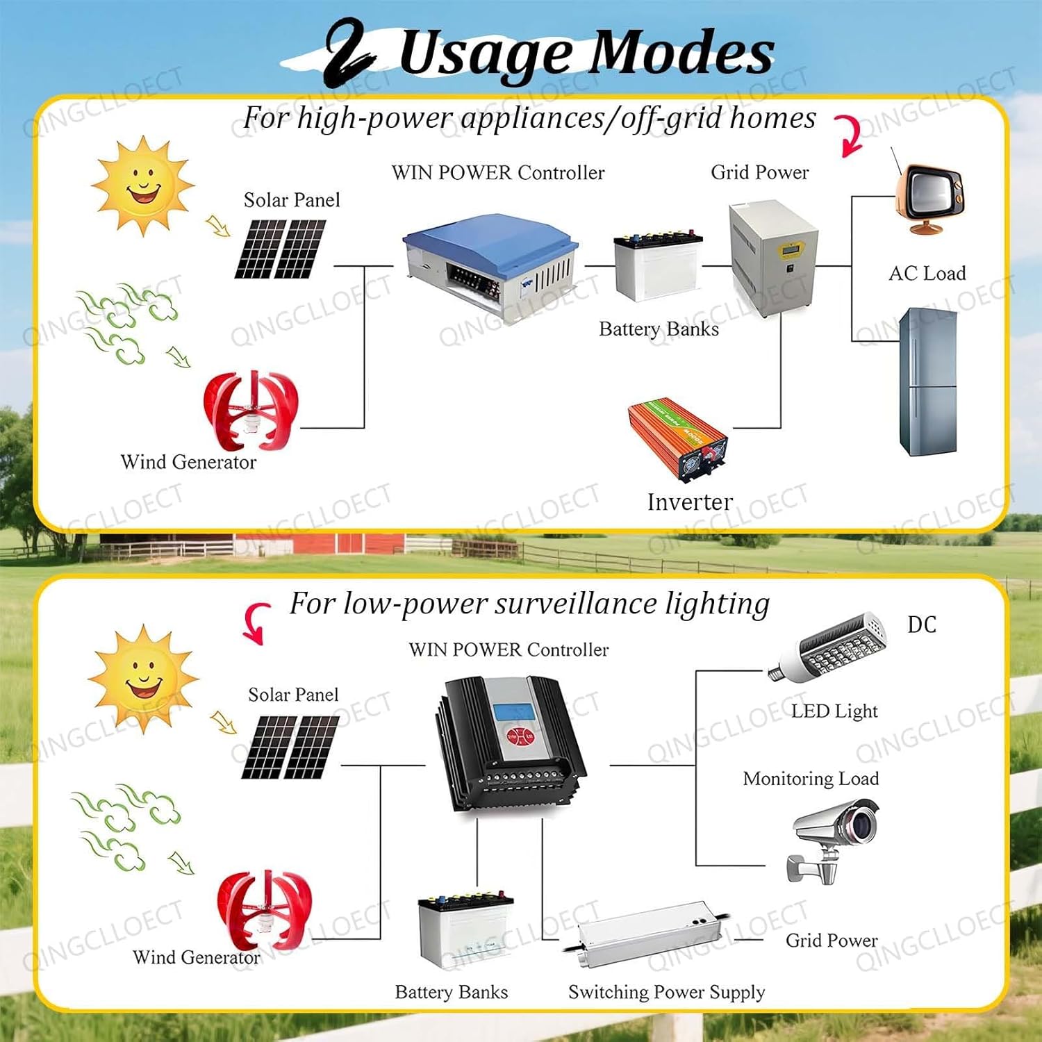 Wind Tur-Bine Generator,12V 5-Blade Vertical Axis Kit,Low Noise & High Output,Electromagnetic Electricity Producer Equipment,for RV,Boat,Cabin,Solar Hybrid Charging(DC,1000W12V)