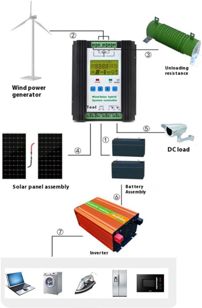 48V,HYZHANHONG 220V 12000W Wind and Solar Hybrid Charge Controller,12V24V48V Automatic Controller with Dump Load LCD Display Suitable for Household Wind Turbines