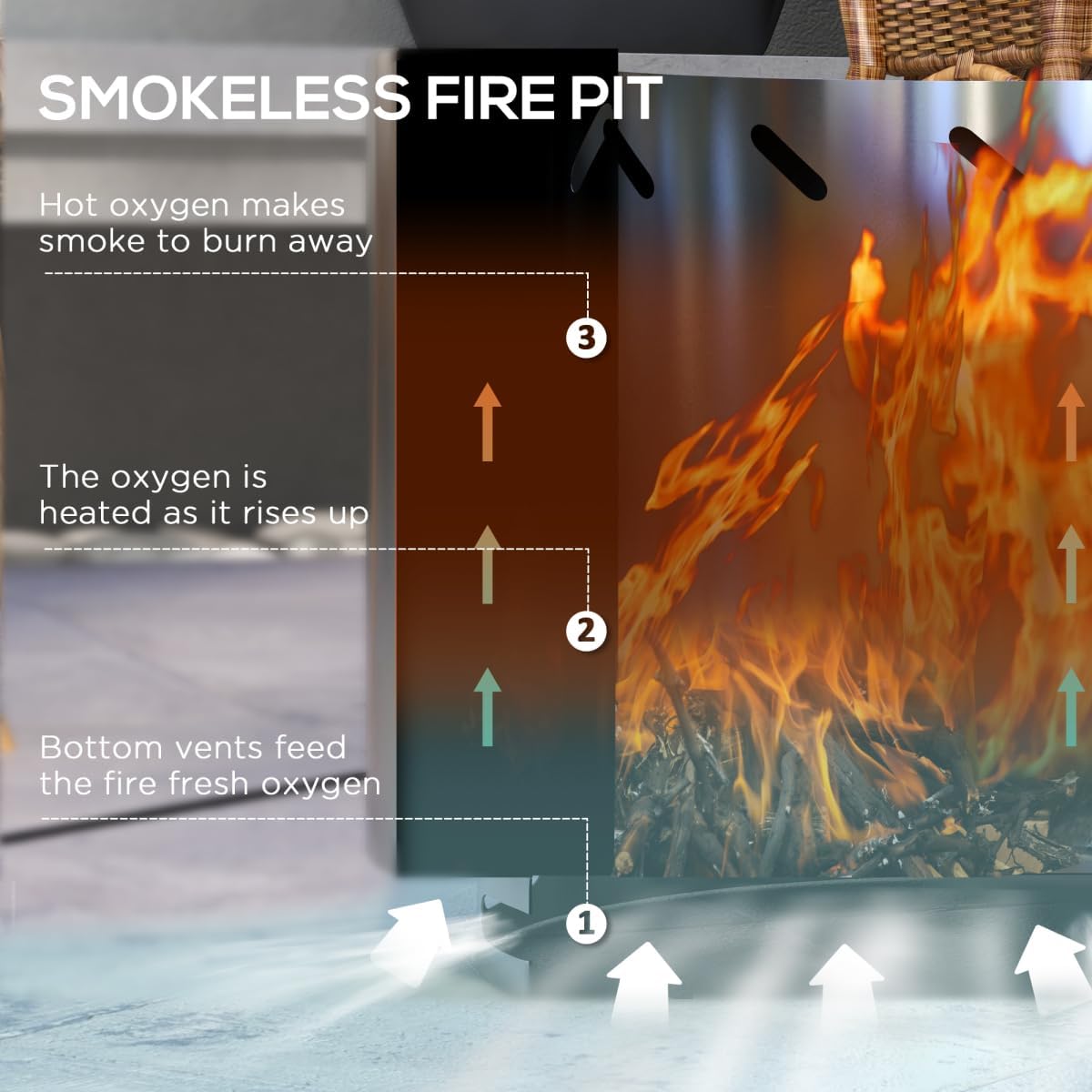 Smokeless Fire Pit, 19