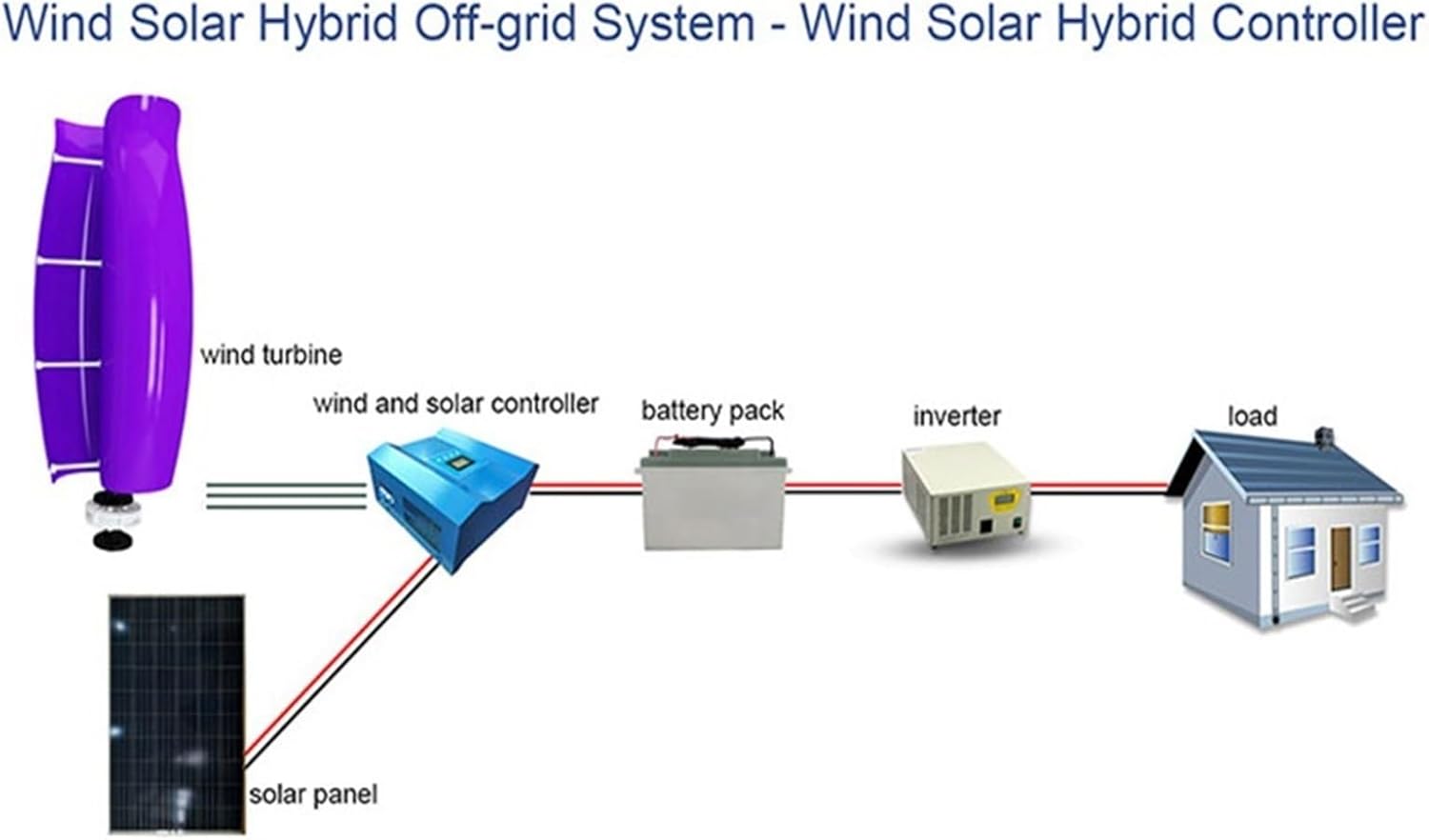 1KW Tulip Type Wind Turbine Kit 12V 24V 48V 800W Vertical Axis Wind Turbine + 2 *100W Photovoltaic Panels + Intelligent Controller Breeze Start Wind And Solar Hybrid Power Generation System ( Color :